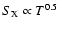 $S_{\rm X} \propto T^{0.5}$