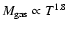 $M_{\rm gas}\propto T^{1.8}$