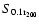 $S_{\rm0.1 r_{200}}$