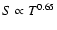 $S \propto
T^{0.65}$