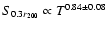 $S_{0.3 r_{200}} \propto T^{0.84 \pm 0.08}$