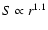 $S\propto r^{1.1}$