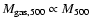 $M_{\rm gas,500}
\propto M_{500}$