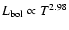 $L_{\rm bol}
\propto T^{2.98}$