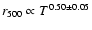 $r_{500} \propto T^{0.50 \pm 0.05}$