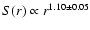 $S(r) \propto r^{1.10\pm 0.05}$