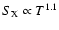 $S_{\rm X} \propto T^{1.1}$