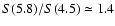 $S(5.8)/S(4.5)\simeq1.4$