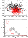 \begin{figure}
\par\includegraphics[width=8cm,clip]{6994fig5.eps}\par\vspace*{2mm}
\hspace*{4mm}\includegraphics[width=7.6cm,clip]{6994fig6.eps}\end{figure}
