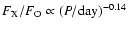 $F_{\rm X}/F_{\rm O} \propto (P/{\rm day})^{-0.14}$