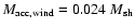 $M_{\rm acc, wind}=0.024~ M_{\rm sh}$