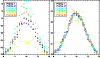 \begin{figure}
\par\mbox{ \includegraphics[width=4.3cm, height=5cm]{5258f56.eps} \includegraphics[width=4.3cm, height=5cm]{5258f57.eps} }
\end{figure}