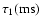 $\tau_1 {\rm (ms)}$