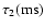 $\tau_2 {\rm (ms)}$