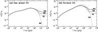 \begin{figure}
\par\includegraphics[width=8.5cm]{6704f3a.eps}\includegraphics[width=8.5cm]{6704f3b.eps}\end{figure}