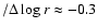 $/\Delta \log r
\approx -0.3$