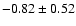 $-0.82\pm0.52$