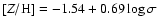 $[Z/{\rm H}]=-1.54+0.69\log \sigma$