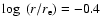 $\log~(r/r_{\rm e})=-0.4$
