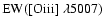 ${\rm EW}({\rm [O {\sc iii}]}~\lambda
5007)$