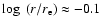 $\log~
(r/r_{\rm e}) \approx -0.1$
