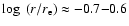 $\log~(r/r_{\rm e}) \approx -0.7{-}0.6$