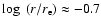 $\log~(r/r_{\rm e}) \approx -0.7$