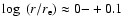 $\log~(r/r_{\rm e})
\approx 0 {-}+0.1$