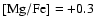 ${\rm [Mg/Fe]} = +0.3$
