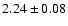 $2.24\pm0.08$