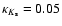 $\kappa_{K_{\rm
s}}=0.05$
