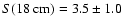 $S({\rm 18~cm})=3.5 \pm 1.0$
