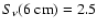 $S_\nu({\rm 6~cm})=2.5$