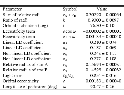 \begin{displaymath}\begin{tabular}{l l r@{~$\pm$~}l} \hline \hline
Parameter & S...
...stron (deg) & $\omega$ & 90.47 & 0.26 \\
\hline \end{tabular} \end{displaymath}