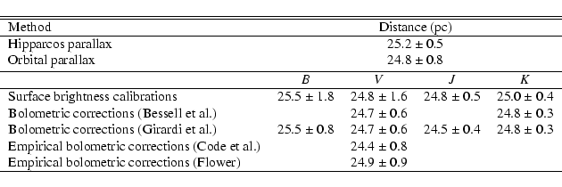 \begin{displaymath}\begin{tabular}{l r@{~$\pm$~}l r@{~$\pm$~}l r@{~$\pm$~}l r@{~...
...column{2}{c}{} & \multicolumn{2}{c}{} \\
\hline
\end{tabular}\end{displaymath}