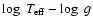 $\log~T_{\rm eff}-\log~g$