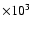 $\times10^3$