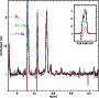 \begin{figure}
\par\includegraphics[width=7.9cm,clip]{6688fig7.eps}\end{figure}