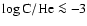 $\log \rm{C/He} \protect\la -3$