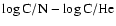 $\log \rm {C/N} - \log \rm {C/He}$