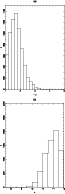 \begin{figure}
\par {\includegraphics[width=5.7cm,clip]{IJhist.ps} }
\par\vspace*{2mm}
{\includegraphics[width=5.7cm,clip]{fig2b.ps} }
\par\end{figure}