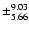 $\pm^{9.03}_{5.66}$