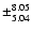 $\pm^{8.05}_{5.04}$