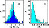 \begin{figure}
\par\includegraphics[width=8.5cm]{7073_f5.eps}\end{figure}