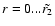$r = 0...\tilde{r_2}$