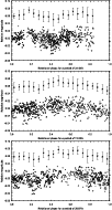 \begin{figure}
\par\includegraphics[angle=-90,width=8.8cm,clip]{7355f2a.eps} \in...
...2b.eps} \includegraphics[angle=-90,width=8.8cm,clip]{7355f2c.eps}
\end{figure}