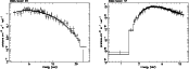 \begin{figure}
{
\hbox{\hspace{0.5cm}
\includegraphics[height=7.2cm,angle=-90]{7...
...ace{.6cm}
\includegraphics[height=7.2cm,angle=-90]{7536fig6.ps} }}\end{figure}