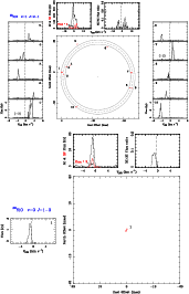 \begin{figure}
\par\includegraphics[angle=-90,width=14.95cm,clip]{7554fig3.eps}\...
...{0.3cm}
\includegraphics[angle=-90,width=14.55cm,clip]{7554fig4.eps}\end{figure}