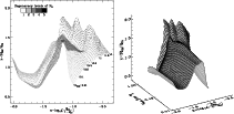 \begin{figure}
\par\begin{tabular}{@{}cc@{}}
\includegraphics[width=9cm]{5559fC1a.eps} & \includegraphics[width=9cm]{5559fC1b.eps}\end{tabular}
\end{figure}
