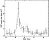 \begin{figure}
\par\includegraphics[width=8.4cm,clip]{5559fig3.eps}
\end{figure}